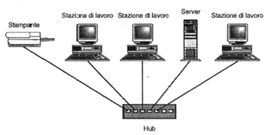 topologia della rete informatica